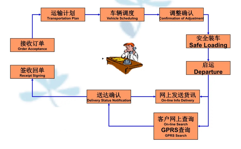 苏州到崇阳搬家公司-苏州到崇阳长途搬家公司